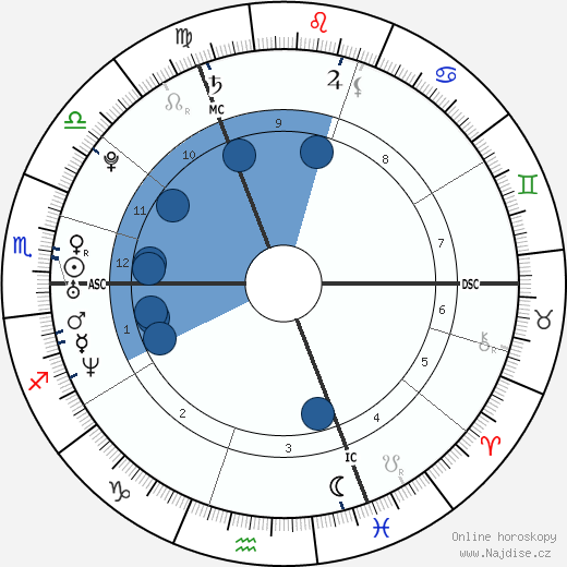 Evi Hanssen wikipedie, horoscope, astrology, instagram