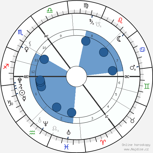 Evie Dearsley wikipedie, horoscope, astrology, instagram