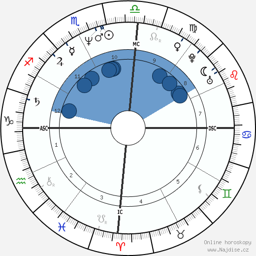 Evo Morales wikipedie, horoscope, astrology, instagram