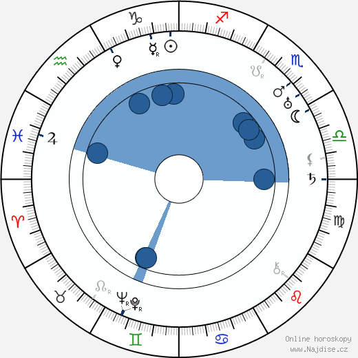 Ewald André Dupont wikipedie, horoscope, astrology, instagram