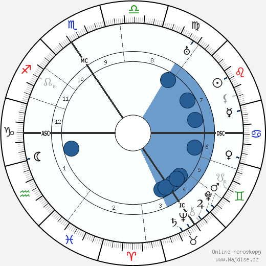Ewald Von Kleist wikipedie, horoscope, astrology, instagram