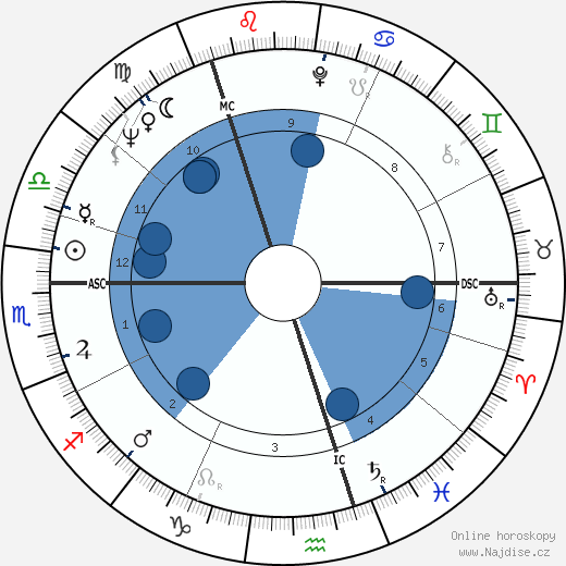 Ewan Hooper wikipedie, horoscope, astrology, instagram