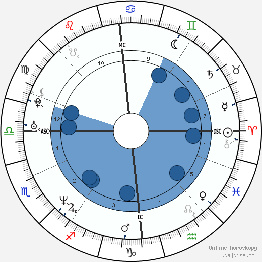 Ewan McGregor wikipedie, horoscope, astrology, instagram