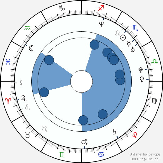 Eyal Podell wikipedie, horoscope, astrology, instagram