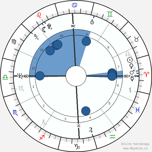 Ezio Forzatti wikipedie, horoscope, astrology, instagram