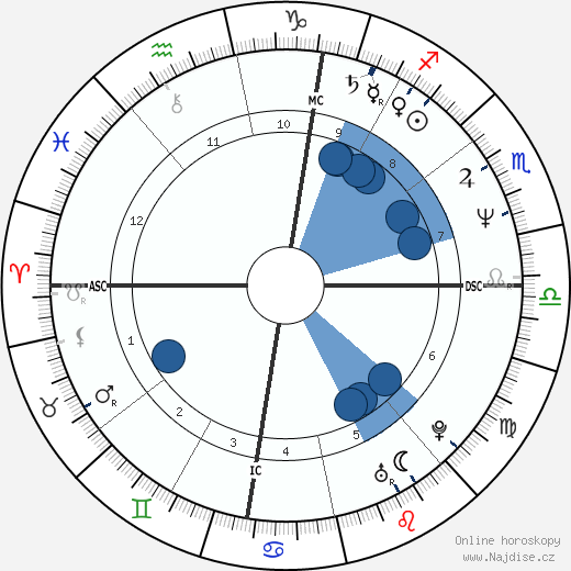 Ezio Gamba wikipedie, horoscope, astrology, instagram