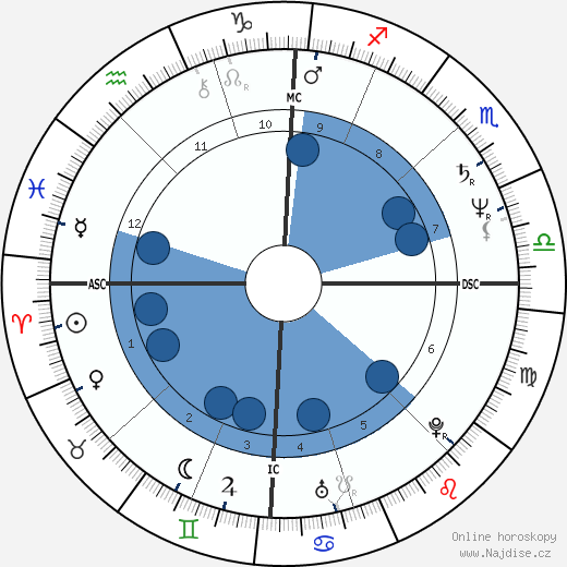 Ezio Greggio wikipedie, horoscope, astrology, instagram