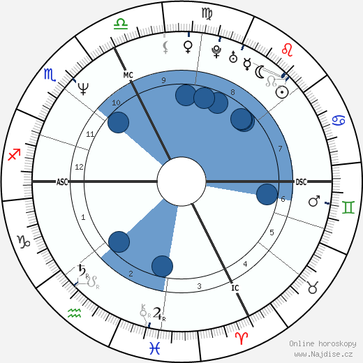 Ezio Rossi wikipedie, horoscope, astrology, instagram