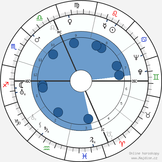 Ezio Vanoni wikipedie, horoscope, astrology, instagram