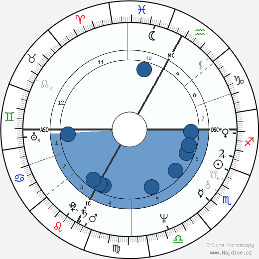 Ezio Vendrame wikipedie, horoscope, astrology, instagram