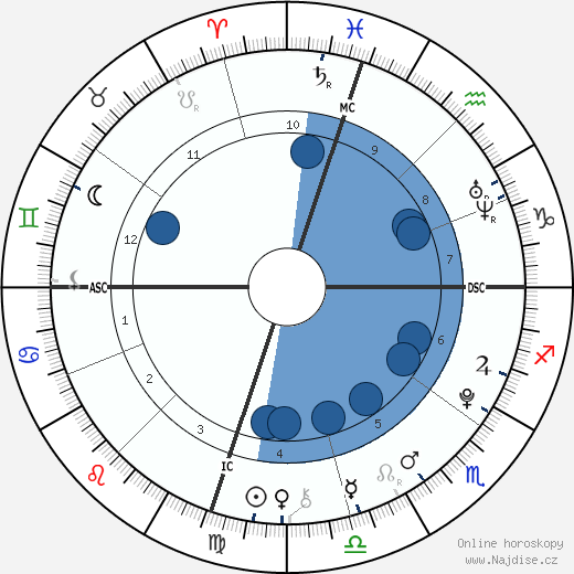 Ezra Reiser wikipedie, horoscope, astrology, instagram