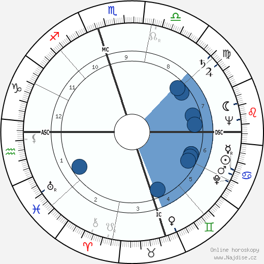 Ezzard Charles wikipedie, horoscope, astrology, instagram