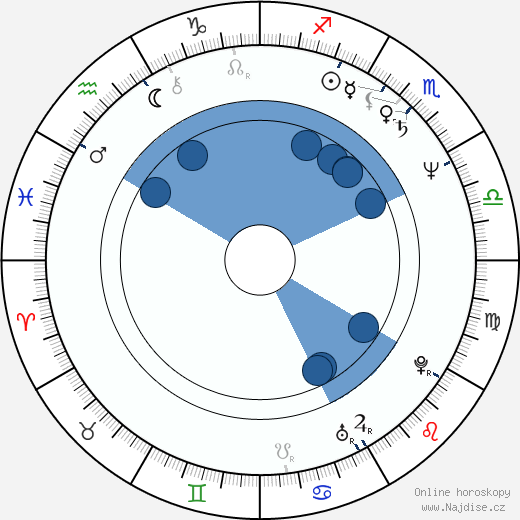 F. A. Brabec wikipedie, horoscope, astrology, instagram
