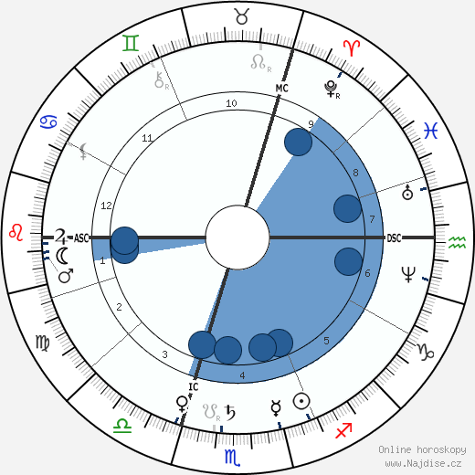 F. C. Burnand wikipedie, horoscope, astrology, instagram