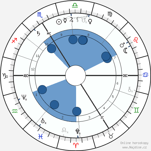 F. Charles Barlet wikipedie, horoscope, astrology, instagram