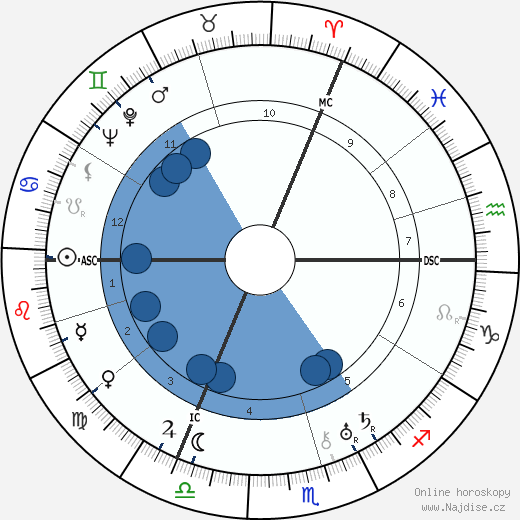 F. G. Goerner wikipedie, horoscope, astrology, instagram