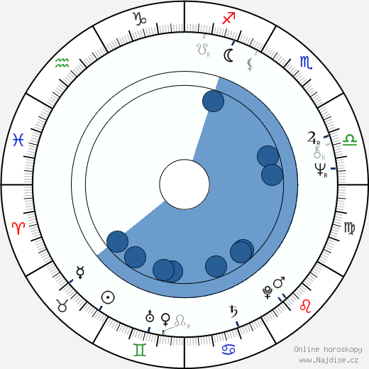 F. Paul Wilson wikipedie, horoscope, astrology, instagram