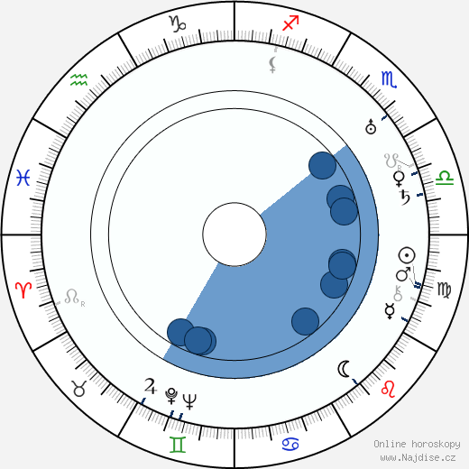 F. Richard Jones wikipedie, horoscope, astrology, instagram
