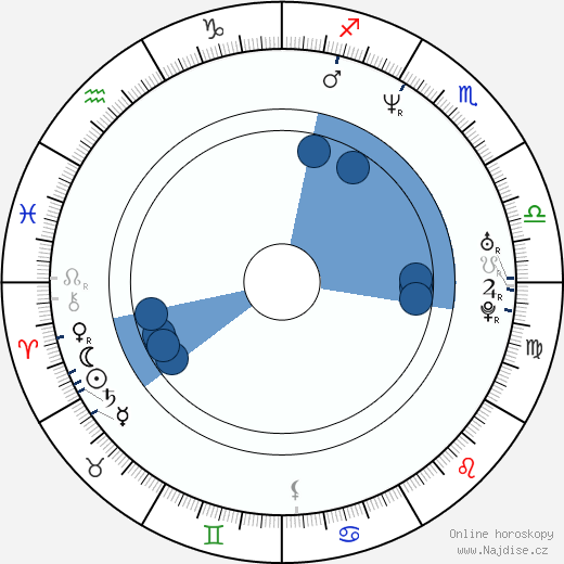 F. Valentino Morales wikipedie, horoscope, astrology, instagram