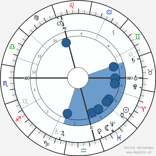 F. W. Lacey wikipedie, horoscope, astrology, instagram