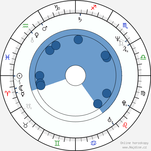 F. X. Vitolo wikipedie, horoscope, astrology, instagram