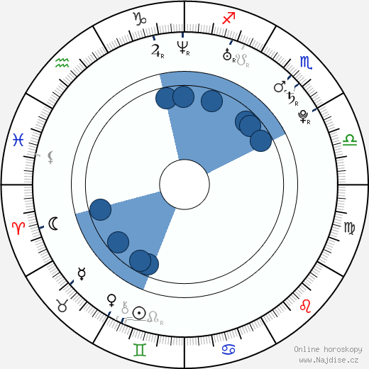 Fabiana Semprebom wikipedie, životopis, instagram Fabiana Semprebom wikipedie, horoscope, astrology, instagram