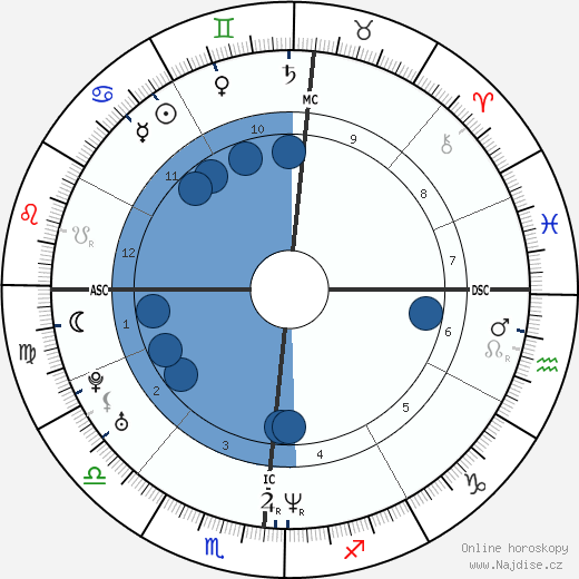 Fabien Barthez wikipedie, horoscope, astrology, instagram
