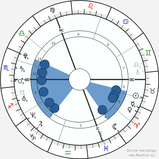 Fabien Gilot wikipedie, horoscope, astrology, instagram