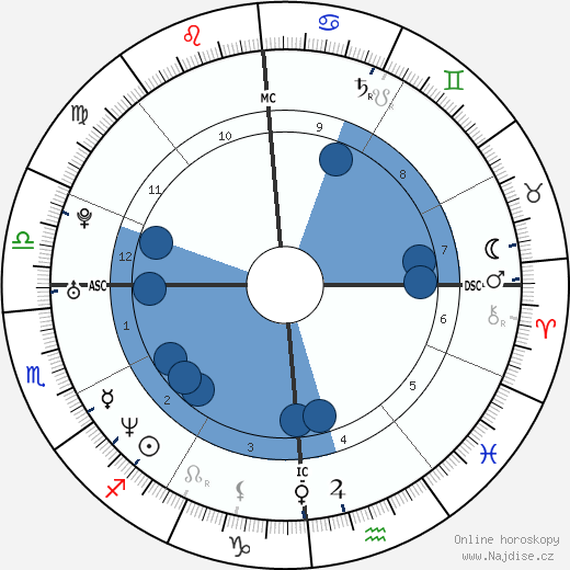Fabien Pelous wikipedie, horoscope, astrology, instagram