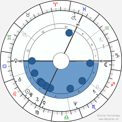Fabio Armiliato wikipedie, horoscope, astrology, instagram
