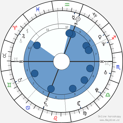 Fabio Bencivenga wikipedie, horoscope, astrology, instagram
