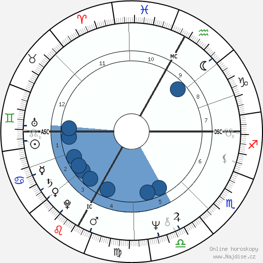 Fabio Capello wikipedie, horoscope, astrology, instagram