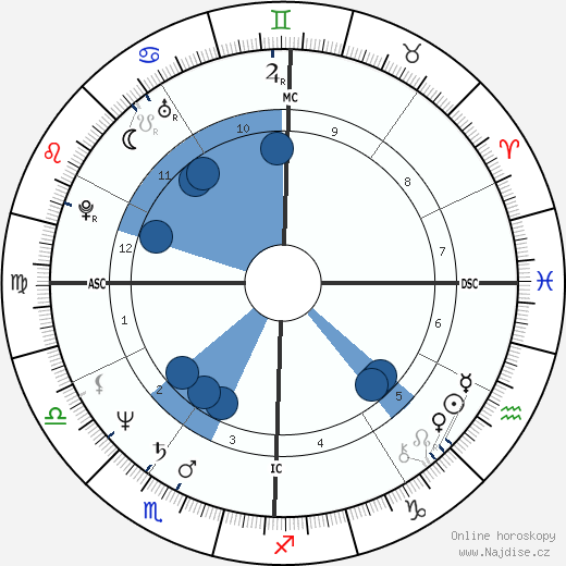 Fabio Carapezza Guttuso wikipedie, horoscope, astrology, instagram