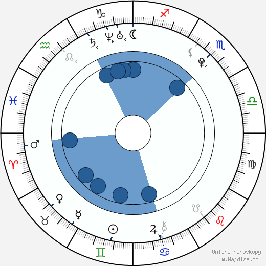 Fabio da Silva wikipedie, horoscope, astrology, instagram