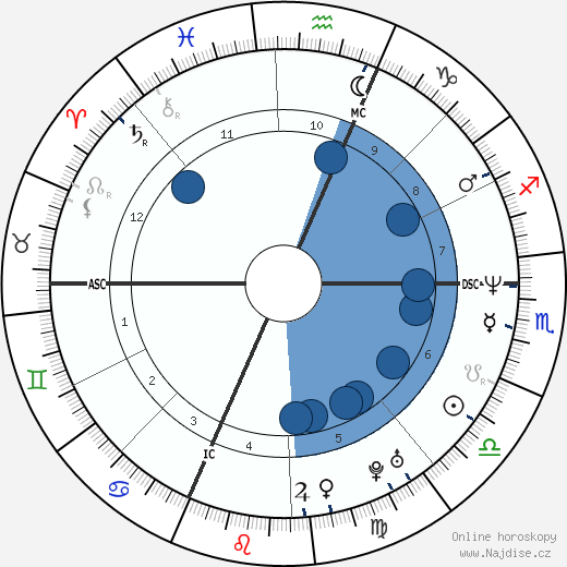 Fabio De Luigi wikipedie, horoscope, astrology, instagram