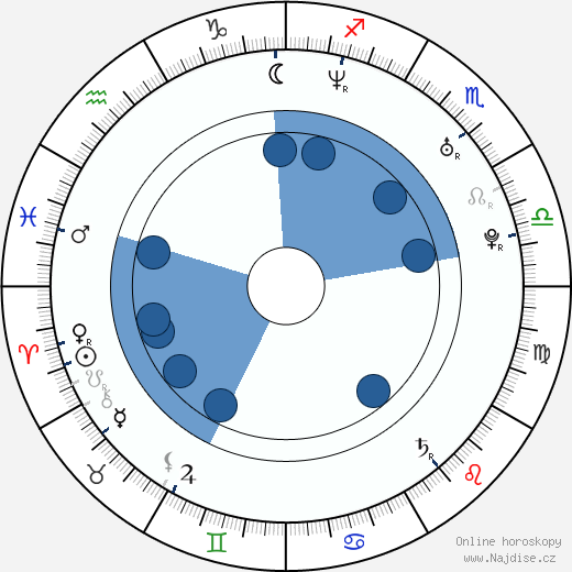 Fabio Di Tomaso wikipedie, horoscope, astrology, instagram