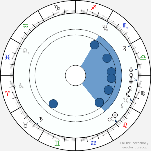 Fabio Fulco wikipedie, horoscope, astrology, instagram