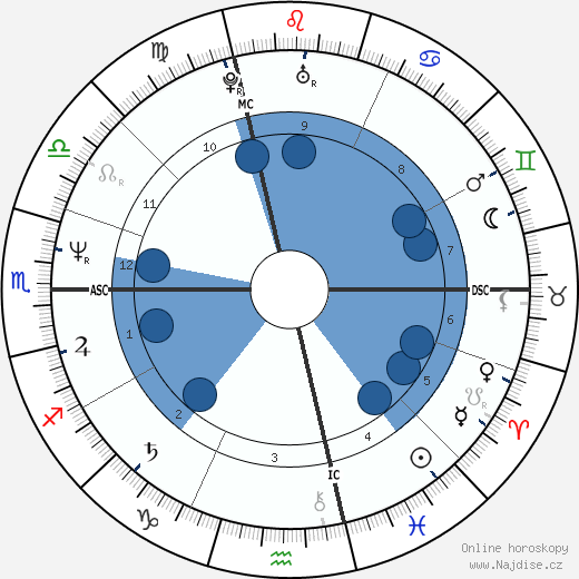 Fabio Lanzoni wikipedie, horoscope, astrology, instagram