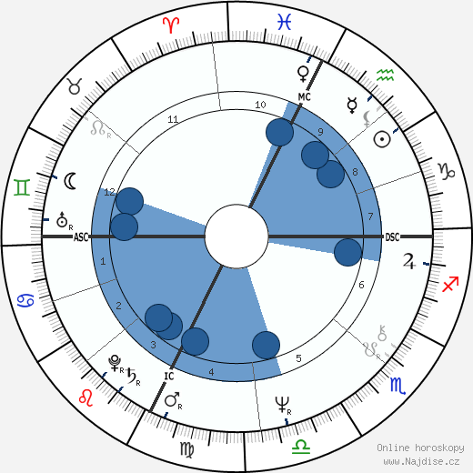 Fabio Mussi wikipedie, horoscope, astrology, instagram