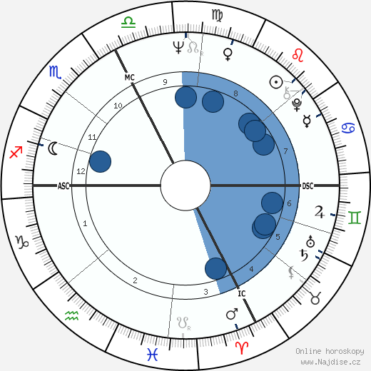 Fabio Testi wikipedie, horoscope, astrology, instagram