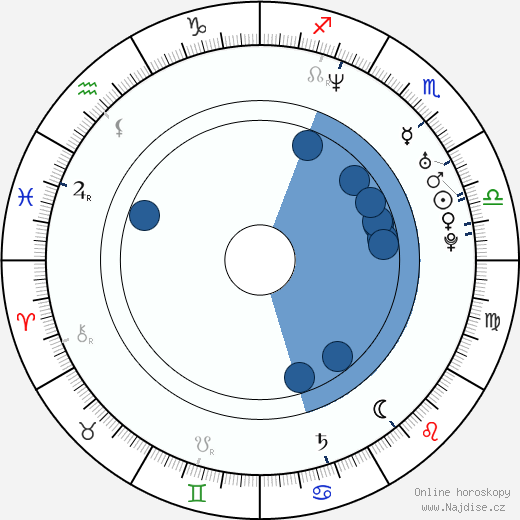 Fabio Troiano wikipedie, horoscope, astrology, instagram