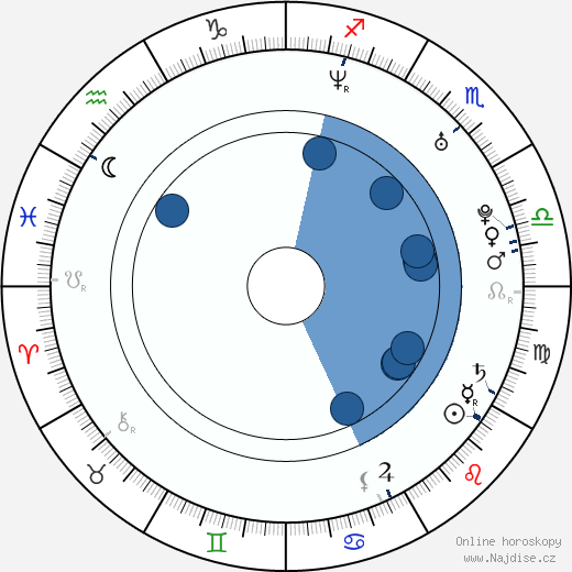 Fabiula Nascimento wikipedie, horoscope, astrology, instagram