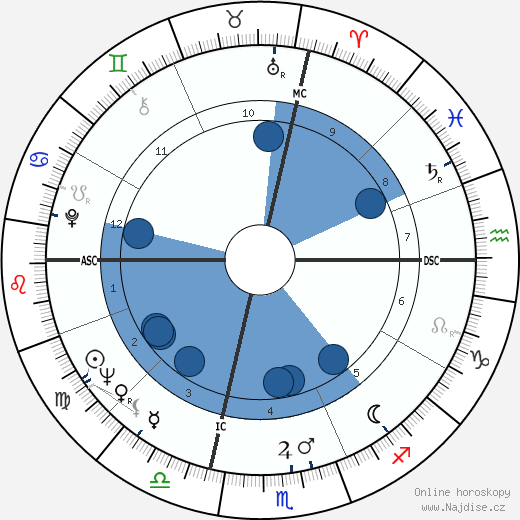Fabrian W. Bruskewitz wikipedie, horoscope, astrology, instagram