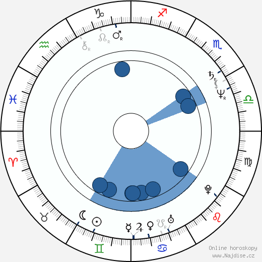 Fabrizio Costa wikipedie, horoscope, astrology, instagram