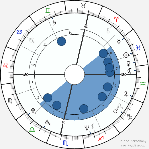 Fabrizio Rongione wikipedie, horoscope, astrology, instagram