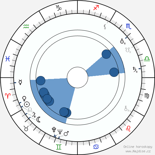 Faina Ševčenko wikipedie, horoscope, astrology, instagram