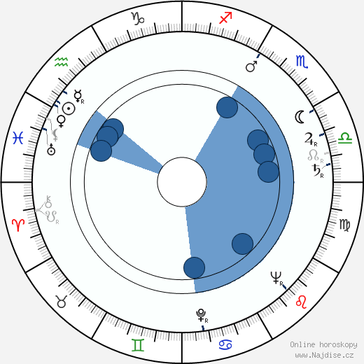 Faith Brook wikipedie, horoscope, astrology, instagram