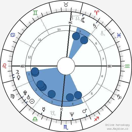 Faith Hill wikipedie, horoscope, astrology, instagram