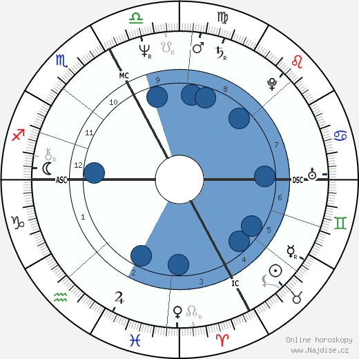 Faith Wallis wikipedie, horoscope, astrology, instagram