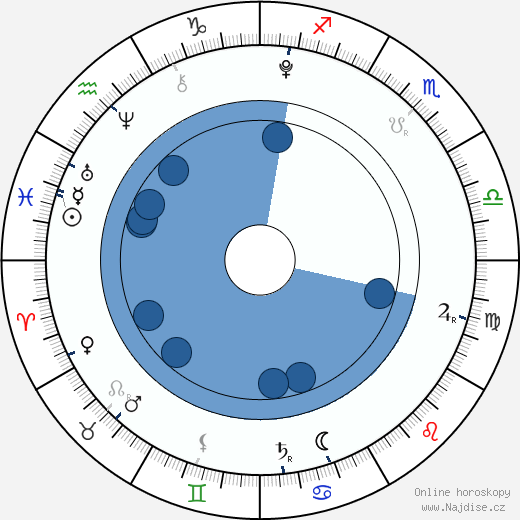 Faith Wladyka wikipedie, horoscope, astrology, instagram